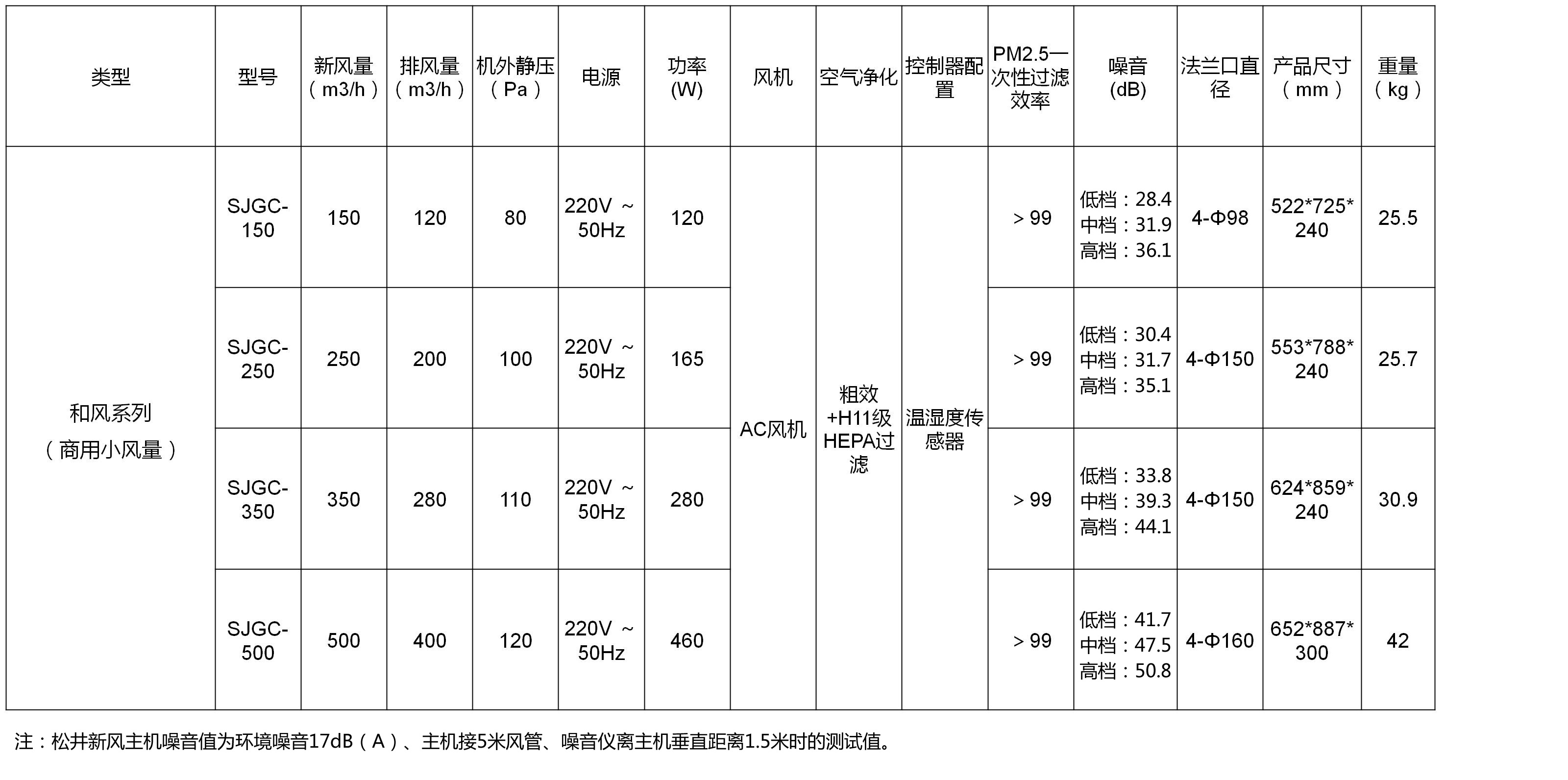 商用小風(fēng)量新風(fēng)機參數(shù)修改.jpg